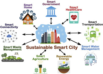 Invest in Smart & Sustainable Living Spaces