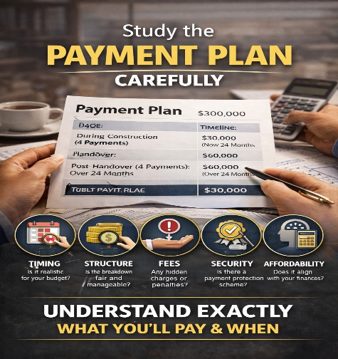 Study the Payment Plan Carefully